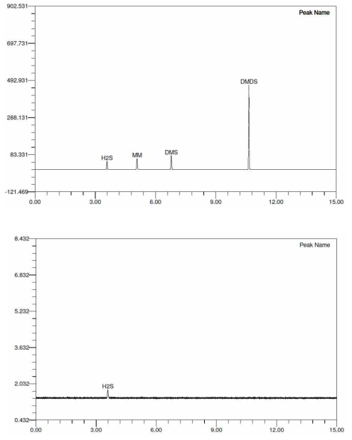 2중 냉각관 50ppb, 350mL 1번 냉각관 (위) / 2중 냉각관 50ppb, 350mL 2번 냉각관 (아래)