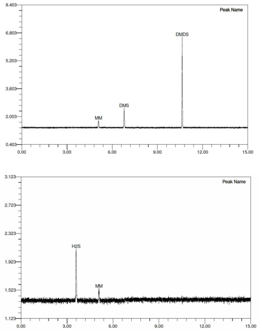 2중 냉각관 50ppb, 50mL 1번 냉각관 (위) / 2중 냉각관 50ppb, 50mL 2번 냉각관 (아래)