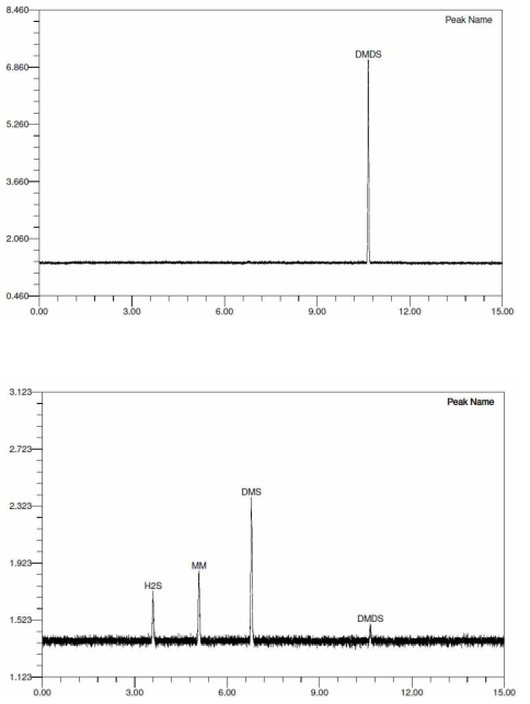 2중 냉각관 50ppb, 50mL 1번 냉각관 (위) / 2중 냉각관 50ppb, 50mL 2번 냉각관 (아래)