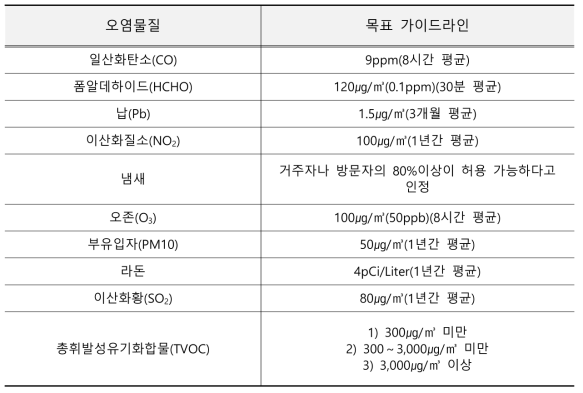 ASHRAE 가이드라인 : 강제성 없는 가이드라인