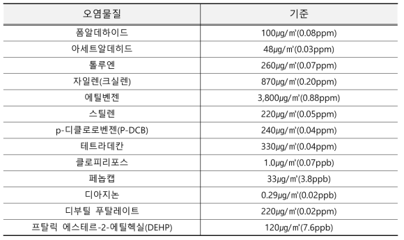 일본 후생노동성 가이드라인