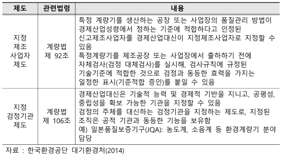 일본의 환경측정기기 검정 관련 제도