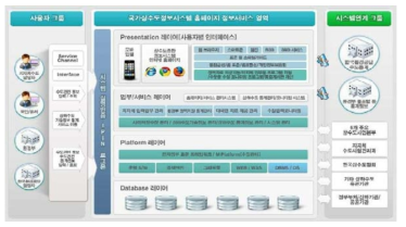 국가상수도정보시스템(NWIS) 구성도 (자료 : 국가상수도정보시스템 누리집)