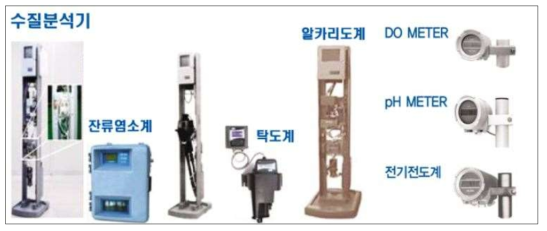 가보 수질분석기 제품 사례 (자료 : 가보 누리집, http://www.gabos.kr)