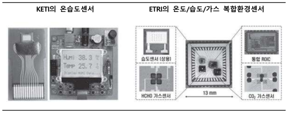 국내 온습도센서 제품