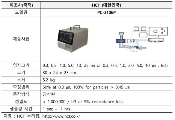 국내 초미세먼지 측정장비의 주요 제품 및 성능