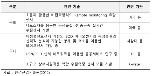 수질분야 측정기기(센서 적용) 기술