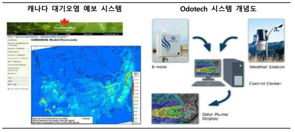 대기환경 오염 예보 시스템 사례 2 (자료 : 전국은행연합회 TDB, 2015a)
