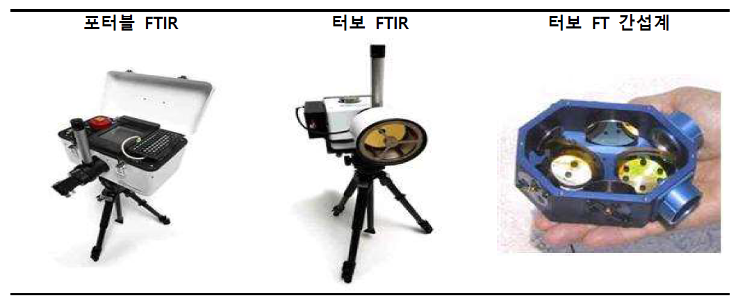 적외선 분광기 예시 (미국) (자료 : 전국은행연합회 TDB, 2015a)