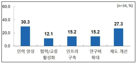 ‘수질오염 자동측정기술’ 분야의 정부정책 방안