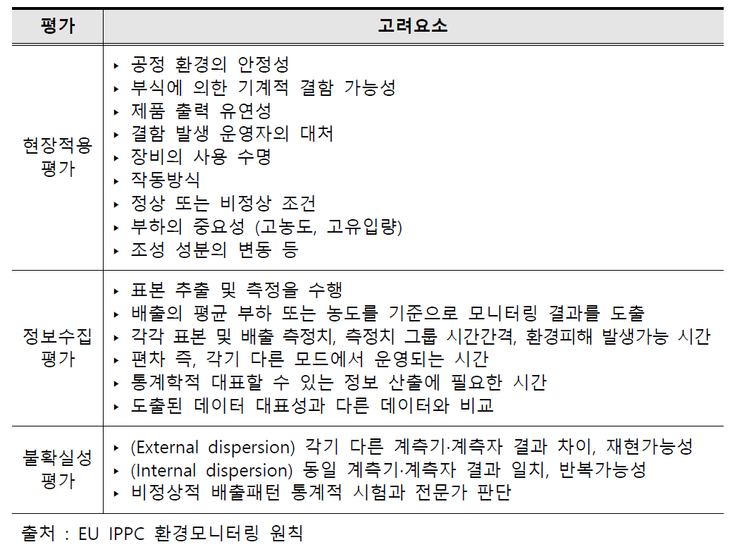 산업현장 검증 시 고려요소