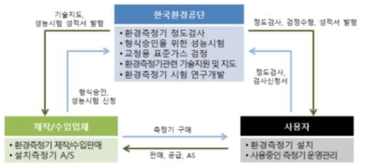 환경측정기 정도검사