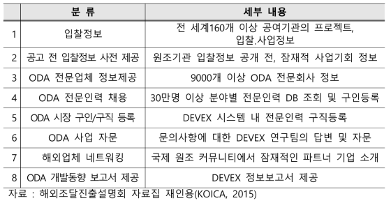 DEVEX 제공 서비스(미국)