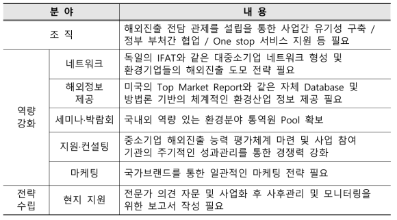 해외시장 진출 지원제도·정책 세부 개선안