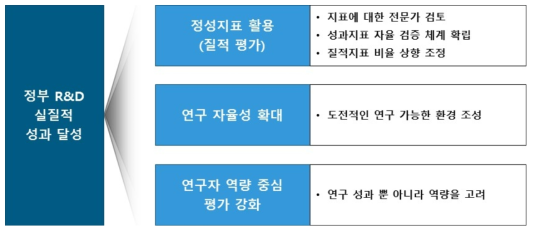 국가 연구개발 변화 방향