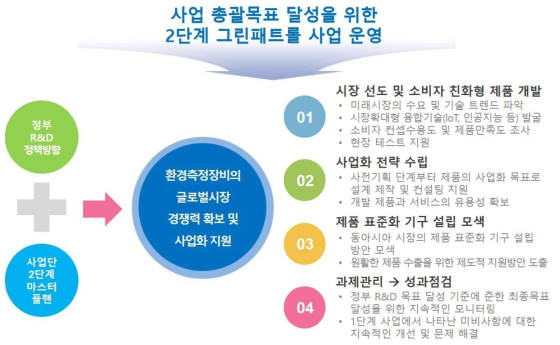 2단계 세부과제 방향 제안