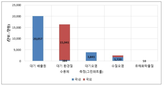 매출실적