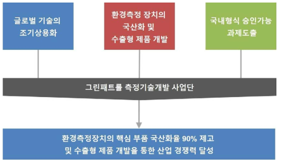 연구 목표