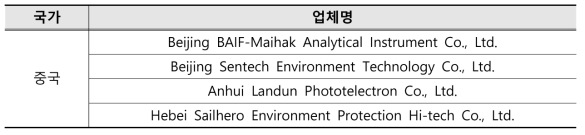 공기질 모니터링 시스템 중국 현지 공급업체