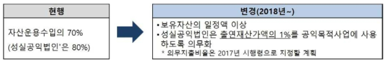 공익사업비 지출규모 관련 변경내용