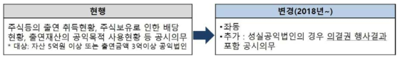 공시 범위 관련 변경내용