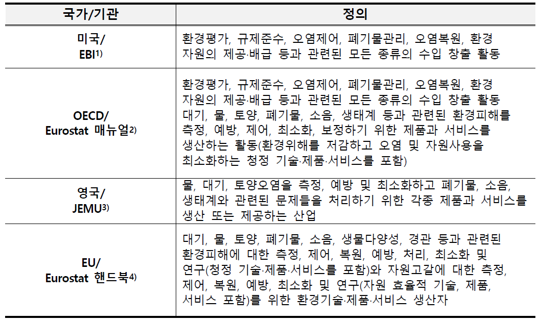 국가별 환경산업의 정의