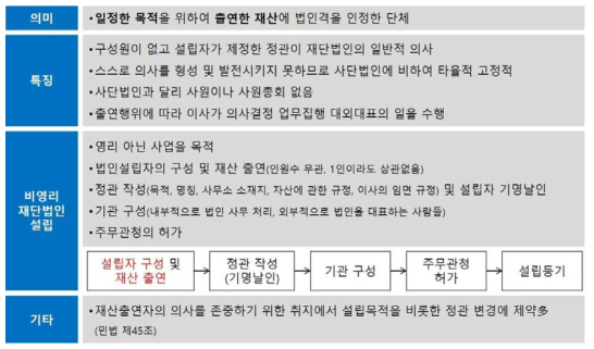 재단법인의 특징