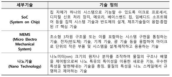 디바이스 요소기술 정의