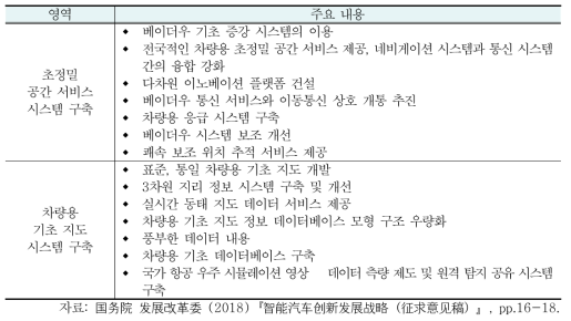 중국 자율주행차 발전을 위한 초정밀 공간 서비스 시스템 및 기초 지도 시스템 구축