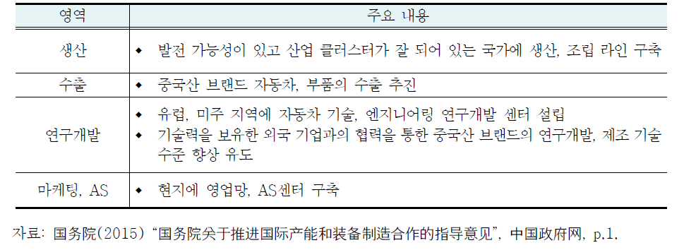 중국 자동차 업체들의 해외 진출을 위한 영역별 가이드라인