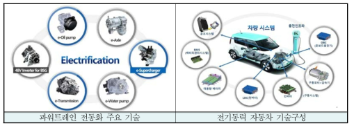 내연기관차와 전기차의 전기화 관련 주요 기술(한국자동차공학회, 2018)