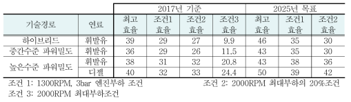 다중실린더 엔진효율의 기준과 목표