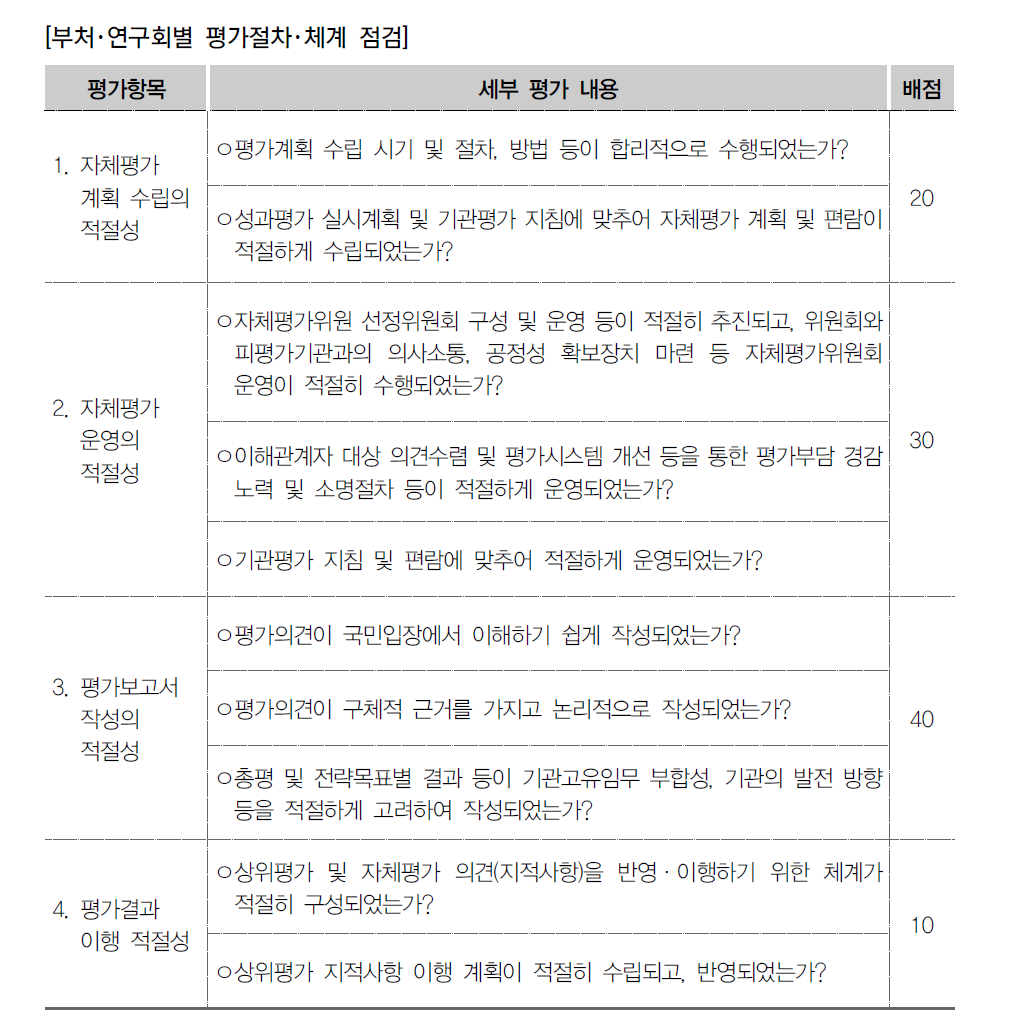 평가항목 및 지표(종합평가)