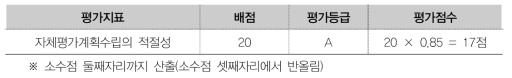 상위평가 항목별 평가점수 산출 예시