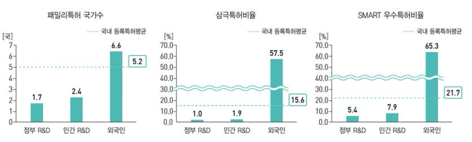 국내 등록특허 질적 수준 비교(ʼ13년~ʼ17년)