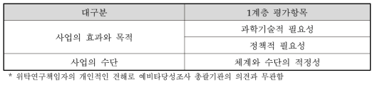 동 연구가 제안한 예비타당성조사 최상위 계층 평가항목 수정안(예시)