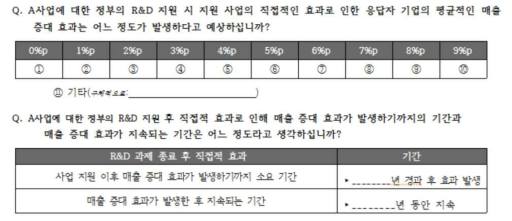 공모형 사업의 편익 조사를 위한 설문지