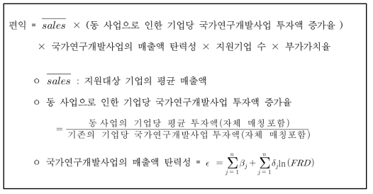 계량경제모형 이용 편익 추정 산식