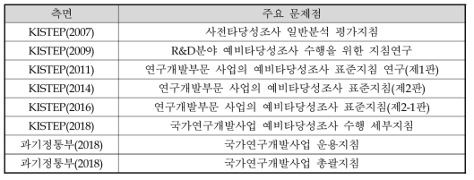 연구개발 부문 예비타당성조사 관련 지침