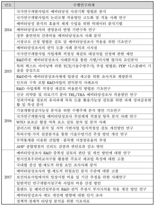 최근 4개년도 주요 연구 과제 목록