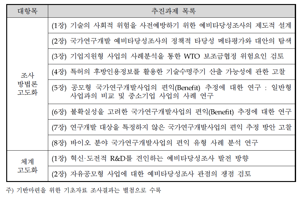 2018년 주요 연구 내용