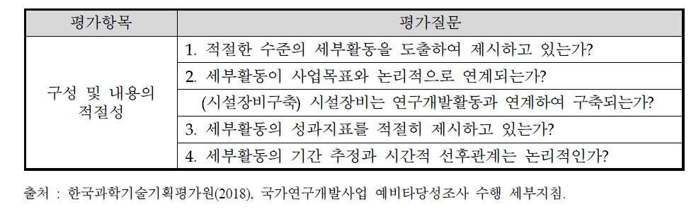 과학기술적 타당성 분석의 3계층인 구성 및 내용의 적절성 관련 평가 질문