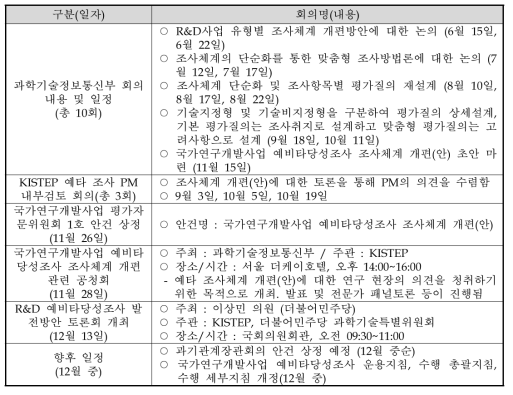 예타 제도개선 회의 내역