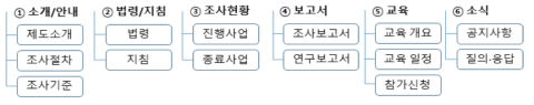 R&D예타로(路) 메뉴 구성