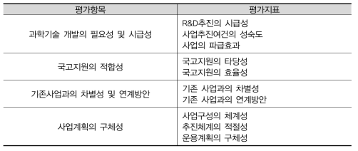 기술성평가 평가항목 및 평가지표