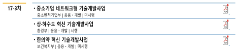 국가연구개발사업 예비타당성조사 종료사업 현황(일부) 출처 : R&D예타로(路)(http://www.rndyeta.kr)