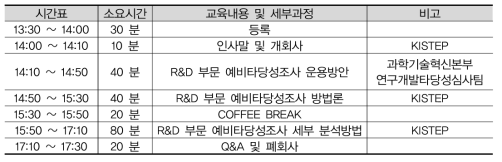 국가연구개발사업 예비타당성조사 교육프로그램 안내(예시)