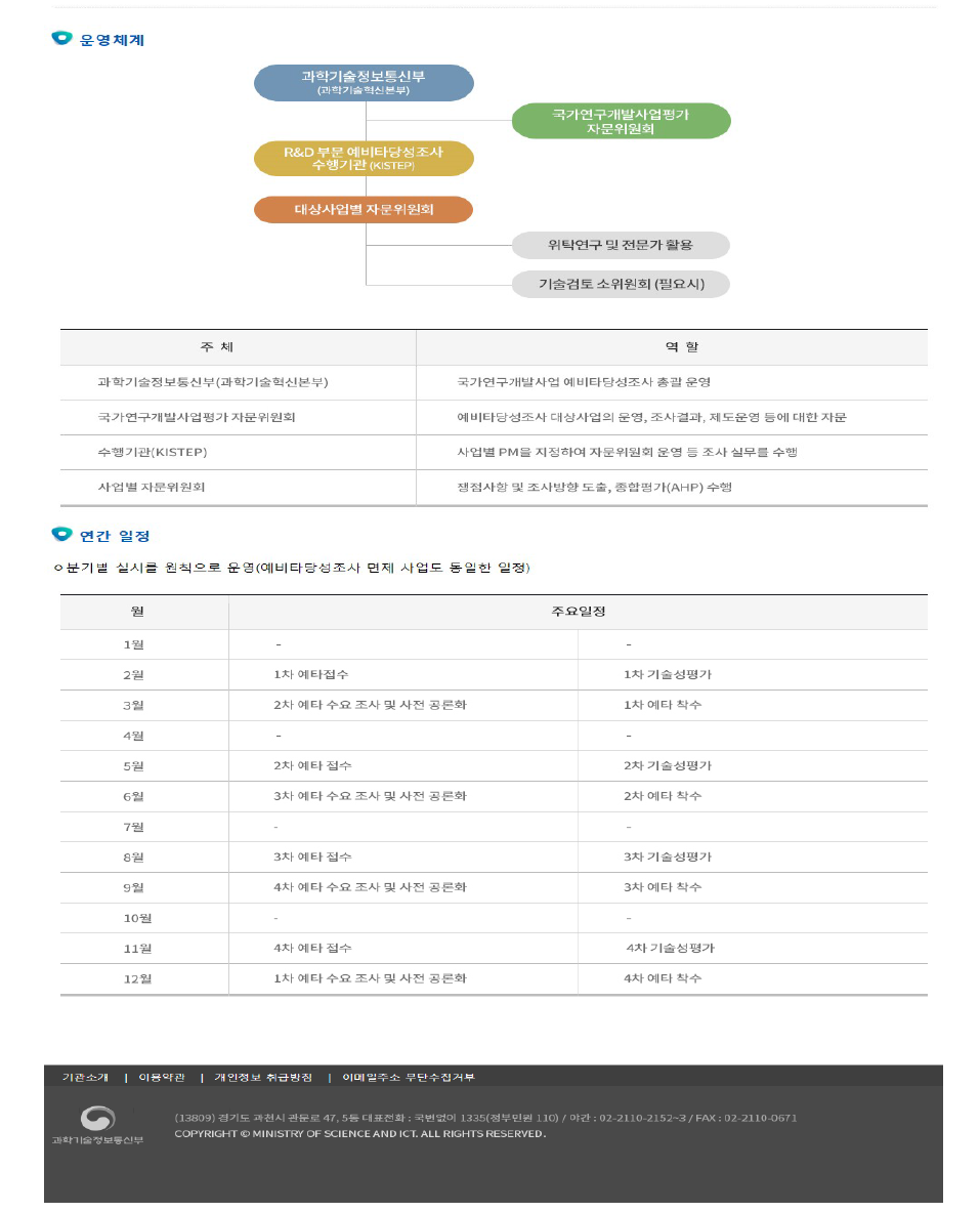 R&D예타로(路) 소개·안내-제도소개(2) 출처 : R&D예타로(路)(http://www.rndyeta.kr)