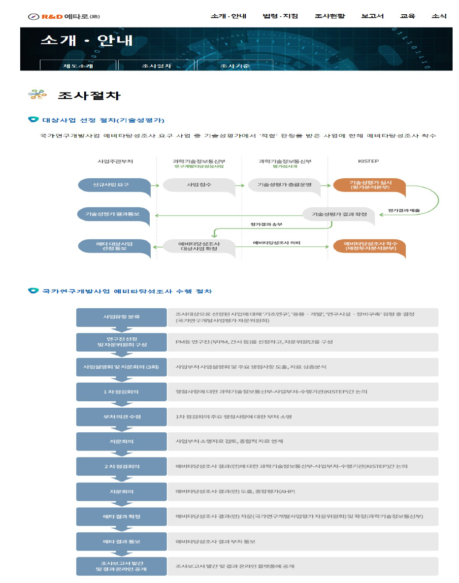 R&D예타로(路) 소개·안내-조사절차(1) 출처 : R&D예타로(路)(http://www.rndyeta.kr)