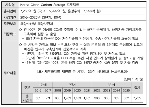 Korea Clean Carbon Storage 프로젝트 개요